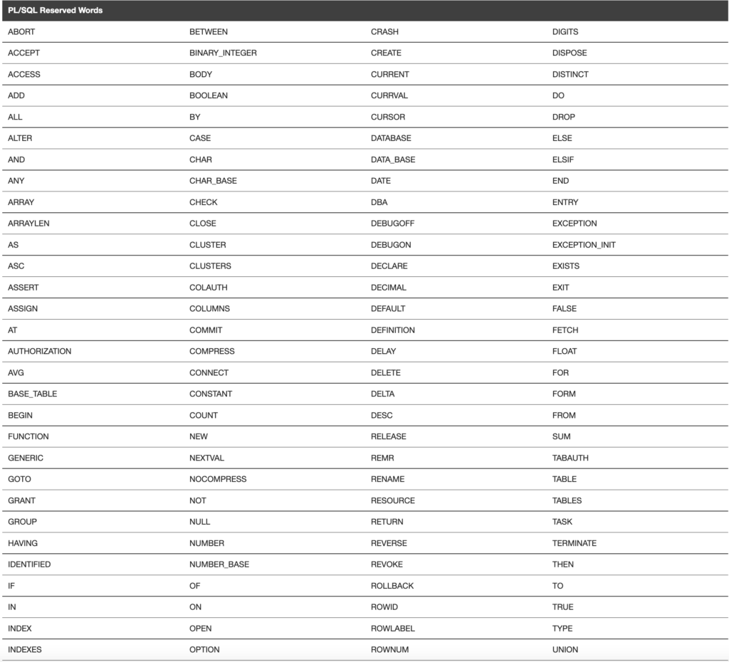 A complete guide to SQL from scratch by Utkarsh Shukla May, 2022