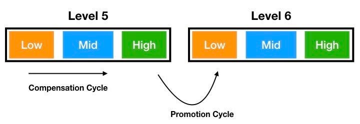 Why You’re Paid What You’re Paid — Five Key Tech Compensation Takeaways ...