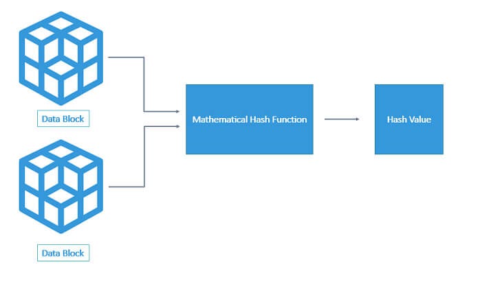 seguridad de Laravel