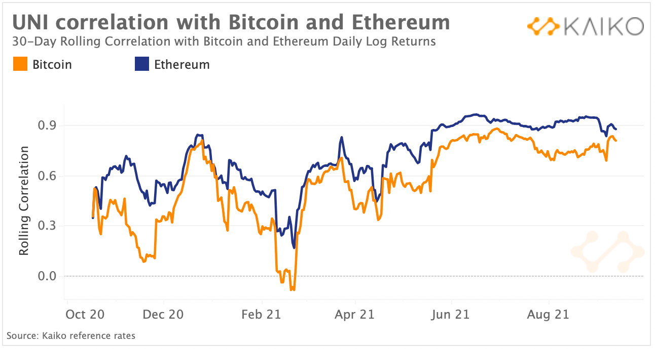 Bitcoin Margin Trading - Kezdő útmutató