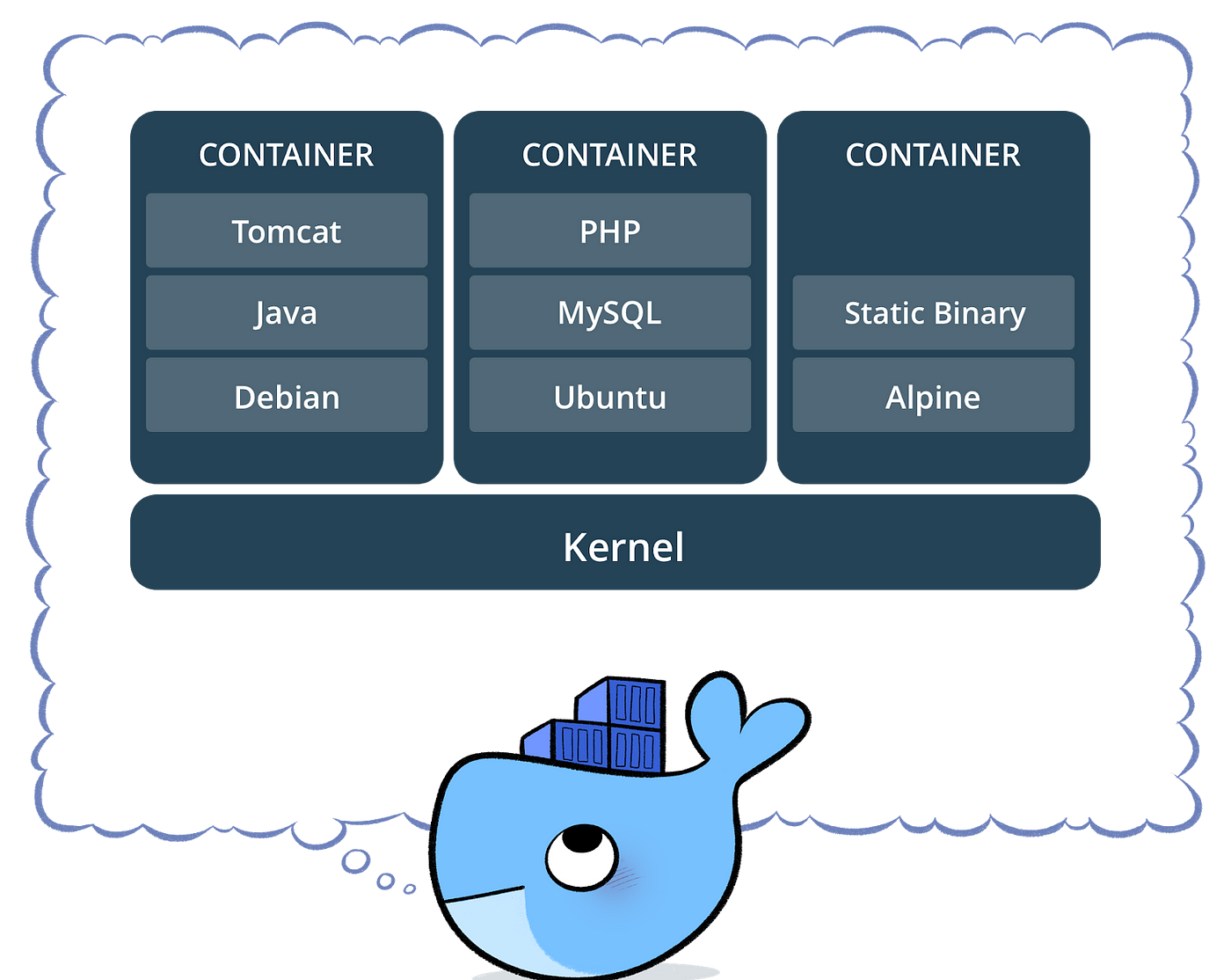 How to build a Node.js and MongoDB Application with Docker Containers | by  Engineering@ZenOfAI | ZenOf.AI | Medium