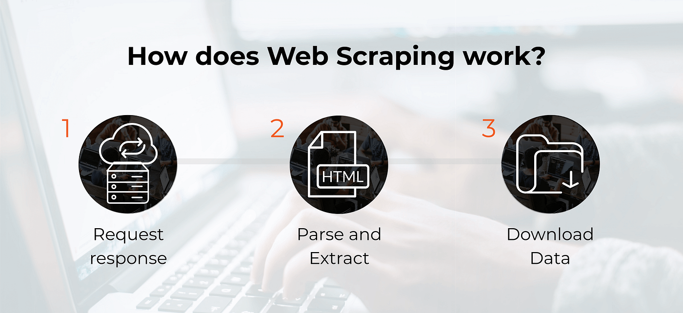 The Complete Beginner’s Guide To Web Scraping | By Valeria Nesterovich ...