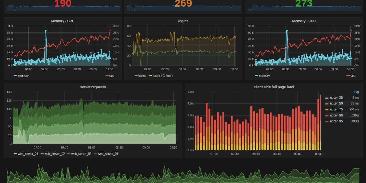 Metrics, Monitoring & Alerts