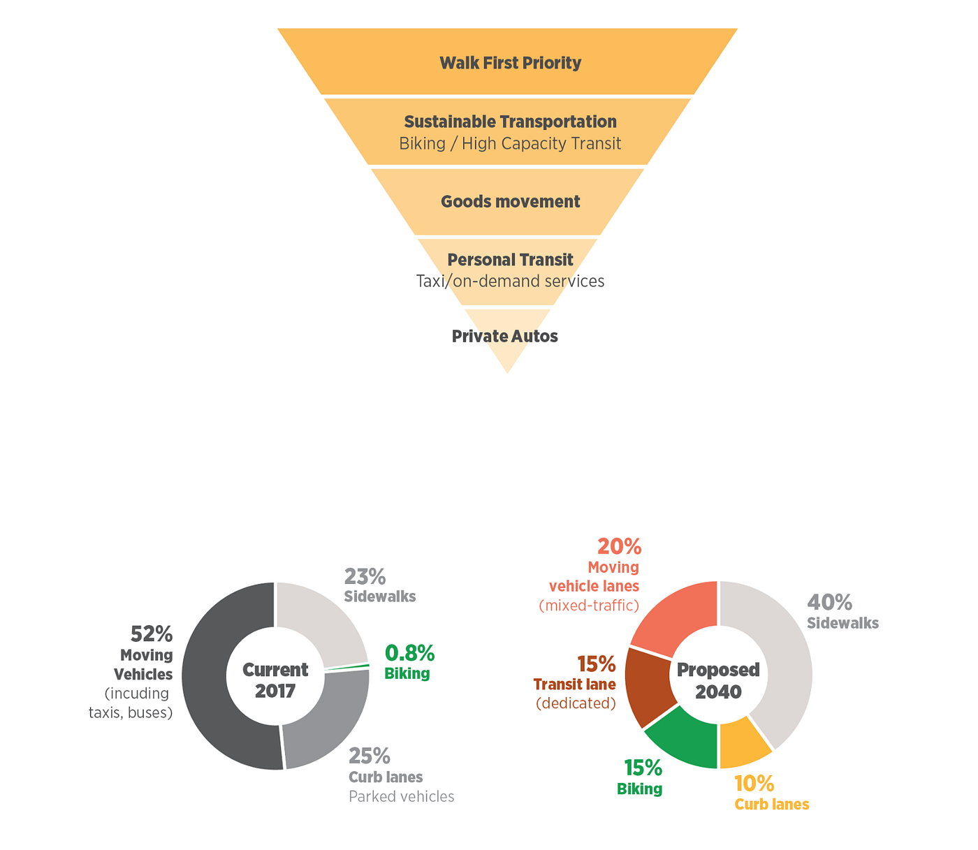 A New New York I LURP, ULURP, We All Want a Better Planning Process