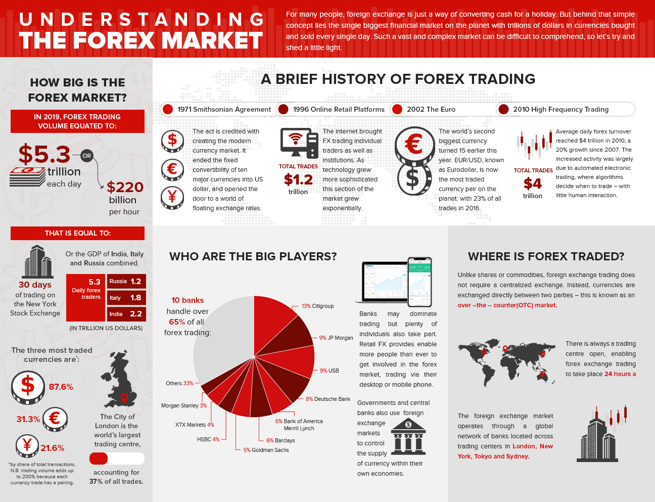 Forex Trading Hours For Professional Traders Amey Lee Medium - 