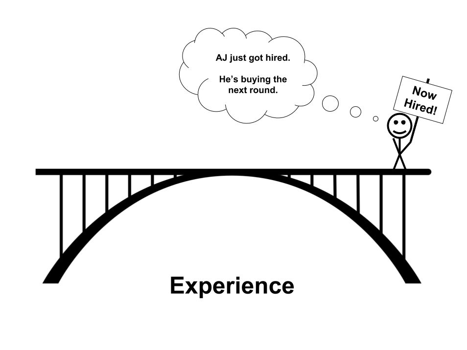 How To Write A Resume With No Experience Get The First Job
