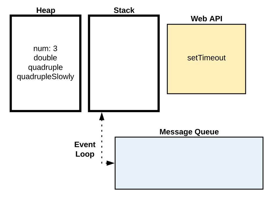 JavaScript Execution in a Nutshell by Bowei Han The Startup Medium