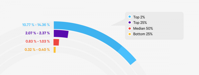 How To Advertise A Mobile Rpg Practical Tips And Examples For Getting More Users By Andrea Knezovic Udonis Medium