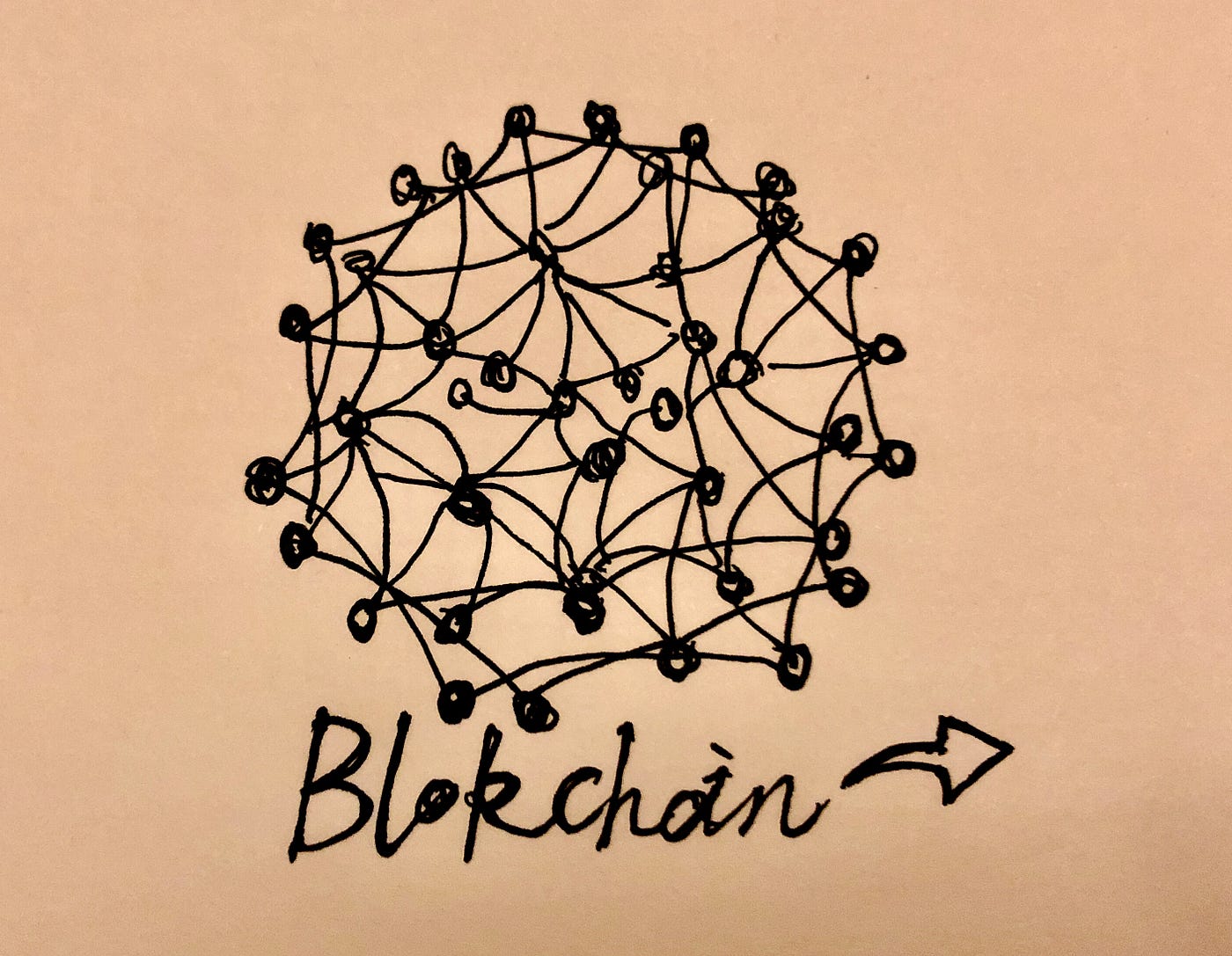 Definition dao