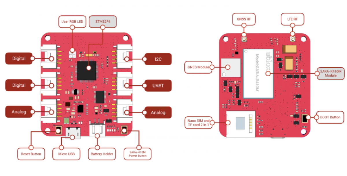 Introducing Seeed's Wio LTE Cat M1/NB1 | by Seeed Studio | Medium