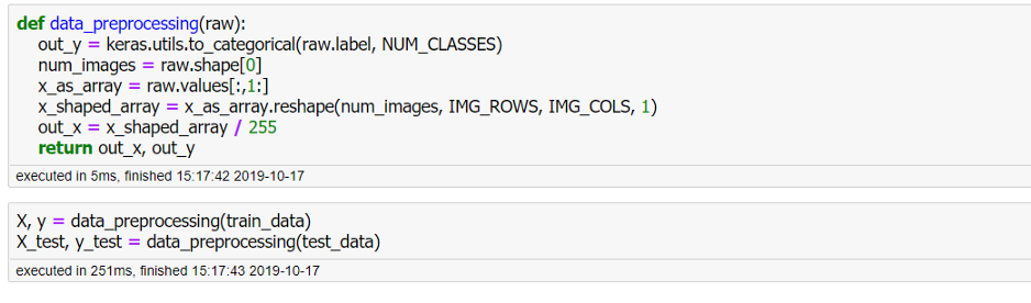 Solve the Overfitting. Overfitting… | by Pyon Pyon | Medium