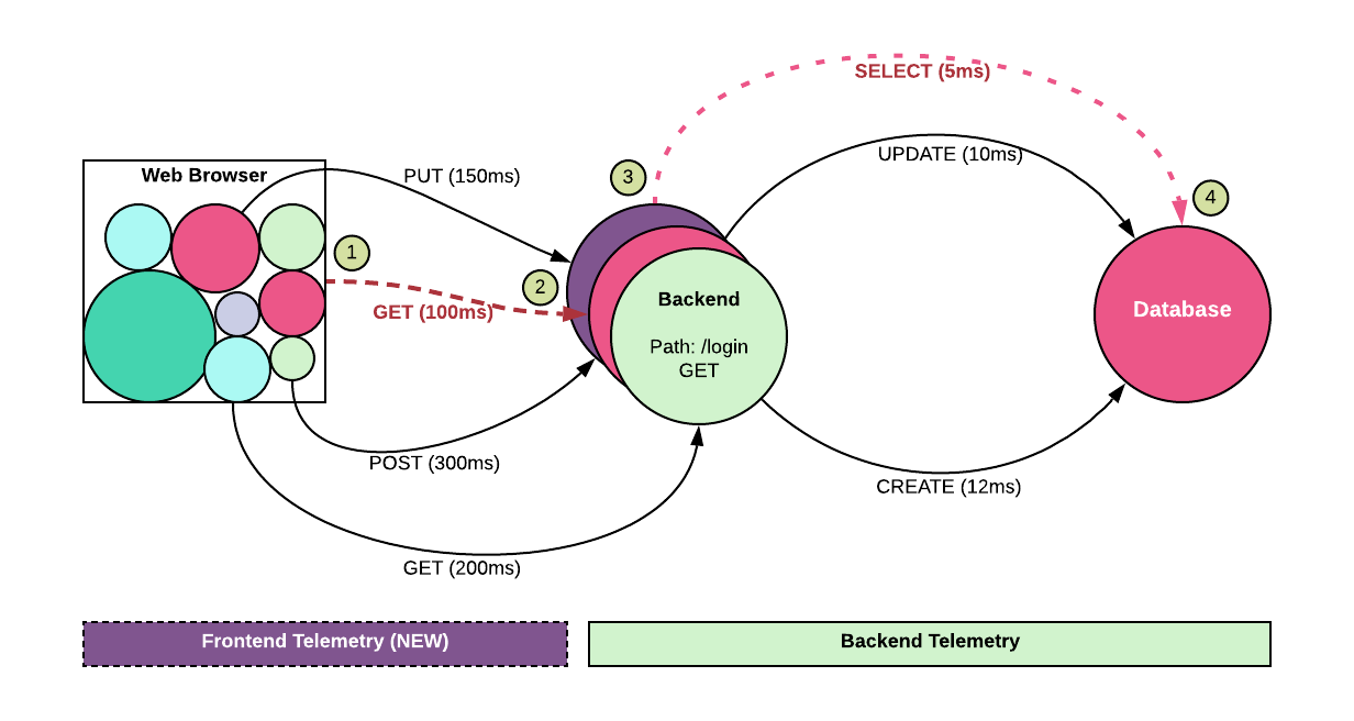 Importance of using JavaScript Telemetry for Single Page Apps | by Ashan  Fernando | Bits and Pieces