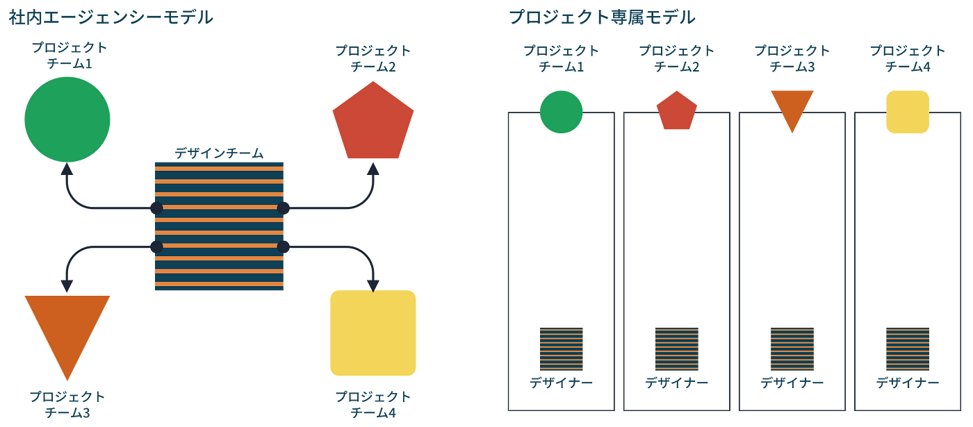 デザインをスケールさせるためのツール選び なぜスケールすべきなのか By Yasuhisa Hasegawa Medium デザインをスケールさせるためのツール選び なぜスケールすべきなのか By Yasuhisa Hasegawa Medium