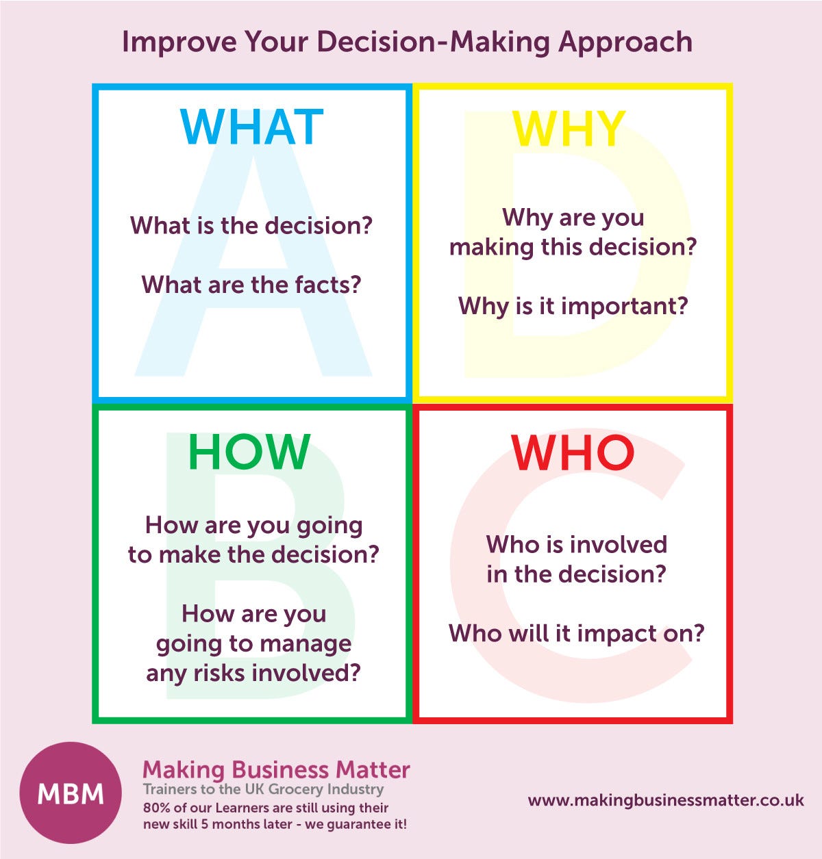 The Ultimate Guide To Hbdi The Ultimate Guide To Hbdi Herrmann By Making Business Matter Mbm Medium