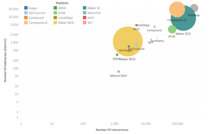 Source: Alethio (12–15–2019 data)