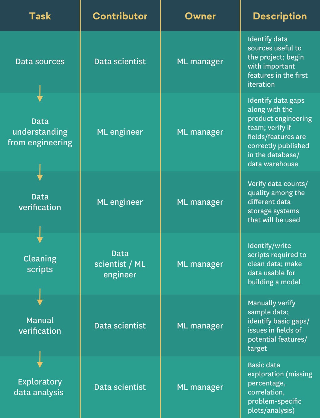 How to successfully manage your machine learning product by Suvrat