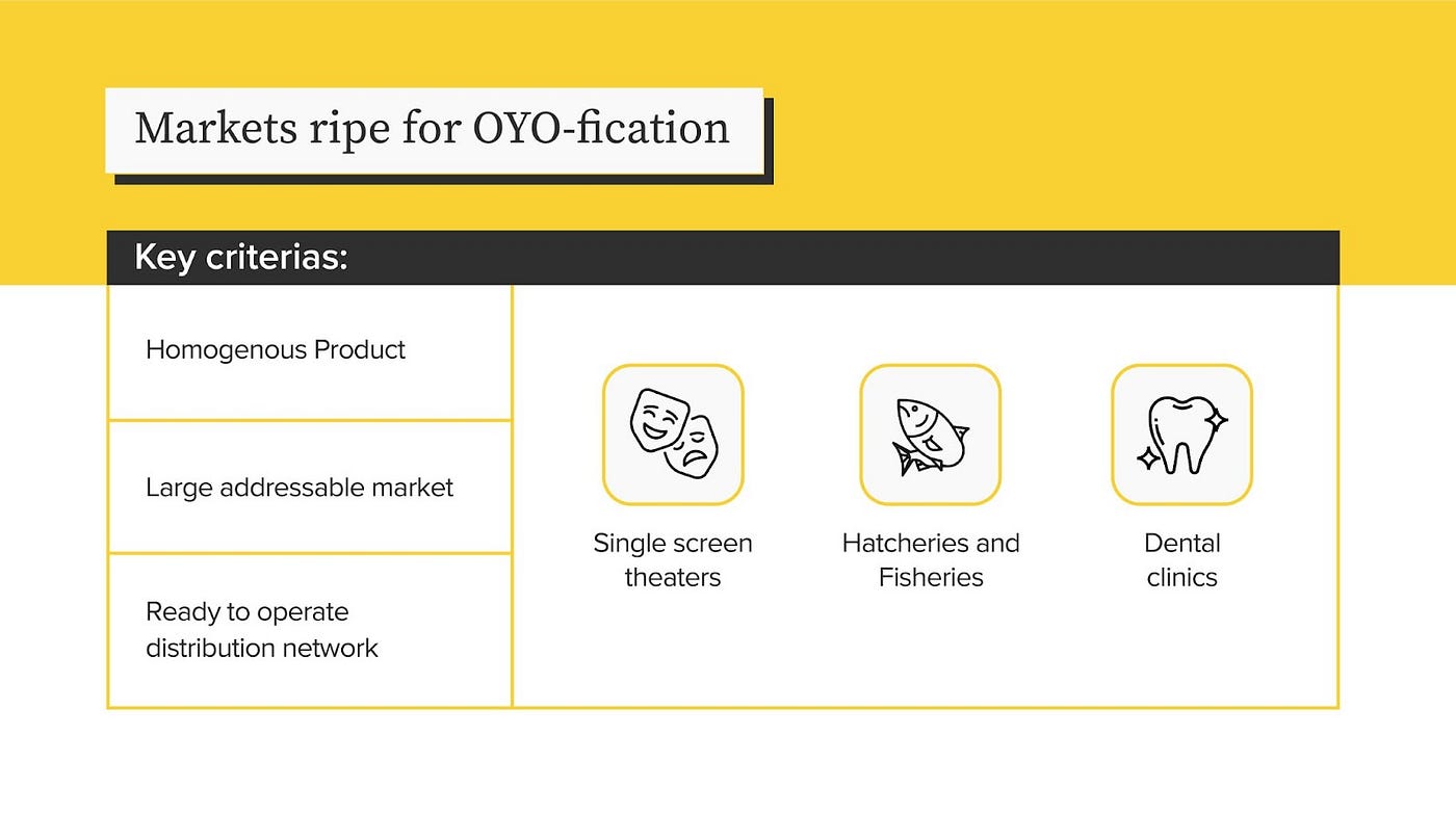 Our top 3 picks for industries that meet these criteria for OYO-fication