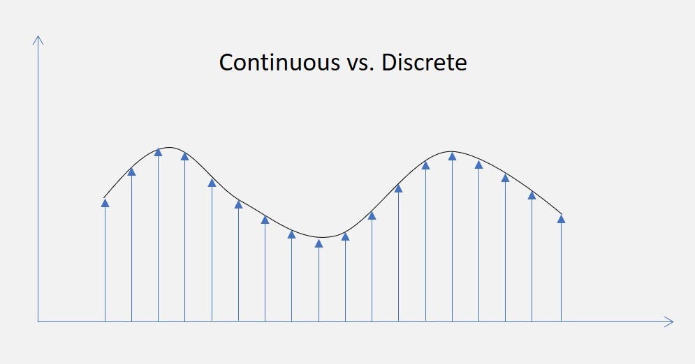 sampling - continuous vs. discrete data