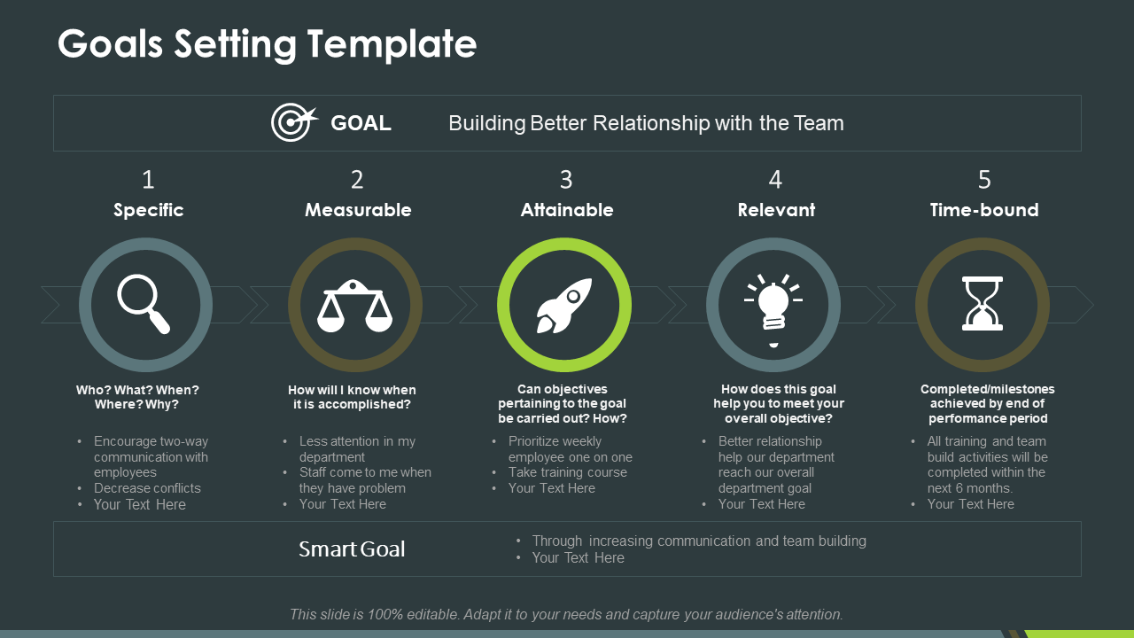 Build A Sustainable Future With 25 Best Goal Setting And Targets Powerpoint Templates And Google Slides By Slideteam Medium Build A Sustainable Future With 25 Best Goal Setting And Targets Powerpoint Templates And Google Slides By Slideteam Medium
