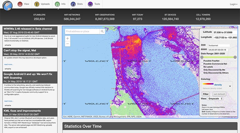 All Your Networks Found By Everyone By David G Medium