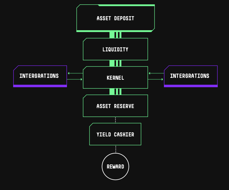 Visualisation of how the protocol works