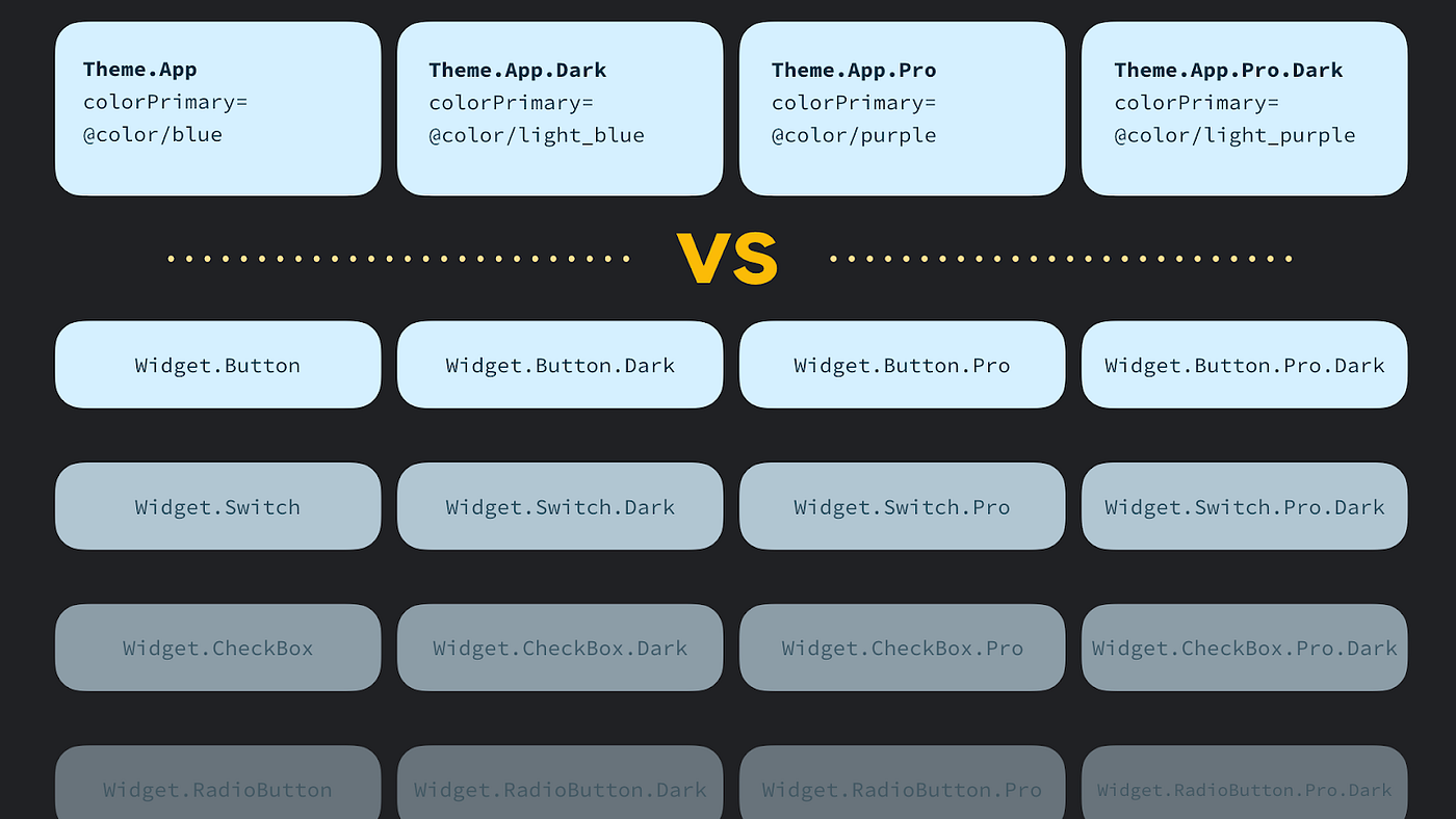 Android styling: themes vs styles | by Nick Butcher | Android Developers |  Medium