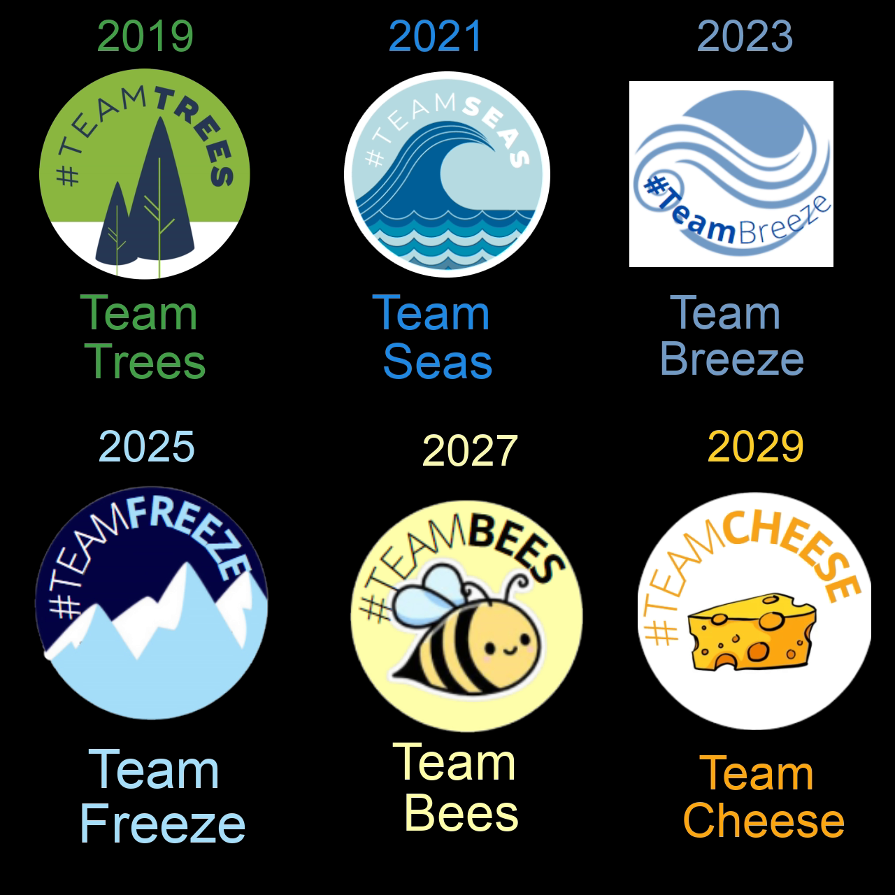What Is 2031 Gonna Be Zapdosfangaming Signature Look Of Superiority 