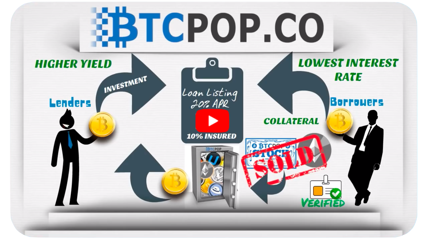 How To Invest In A Bitcoin Loan Btcloans Org Medium - 