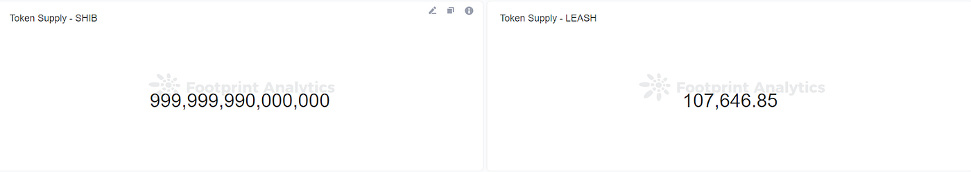 Footprint Analytics — Total supply of SHIB & LEASE