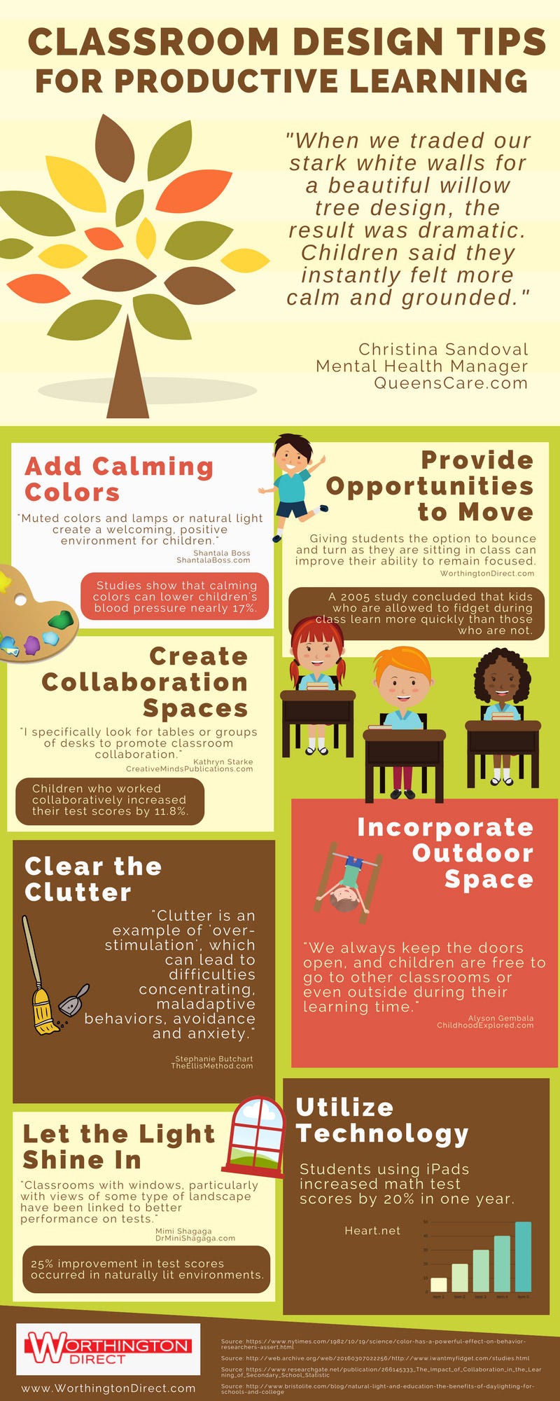 Infographic How Does Classroom Design Affect Learning? by Alice