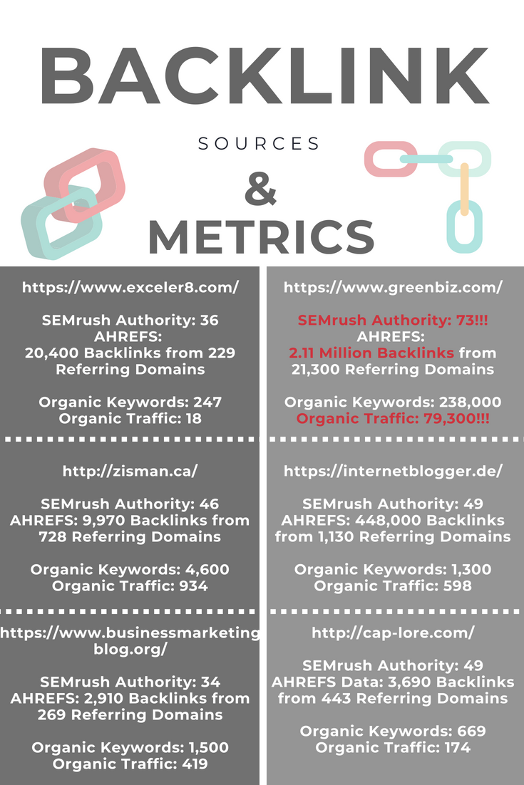 broken links semrush