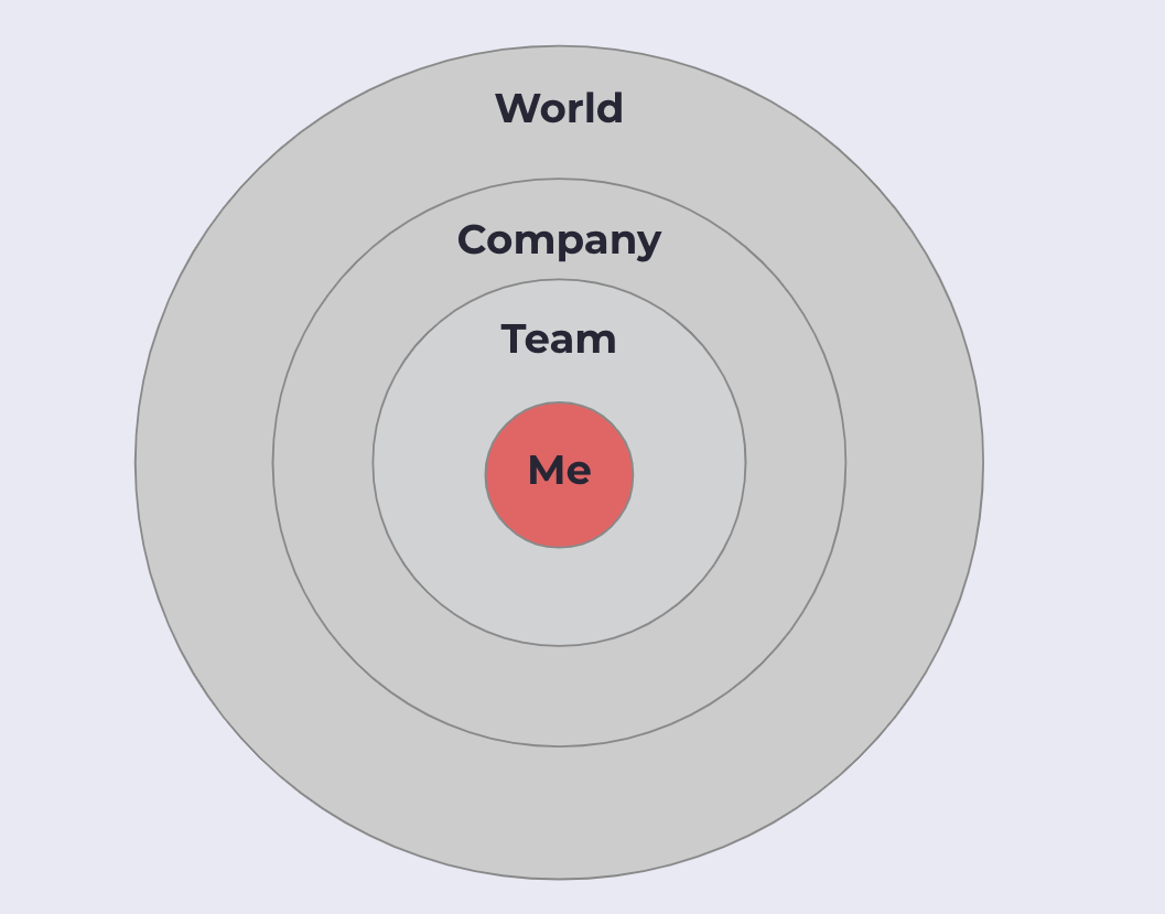 Leading Teams As A Stoic (1/2). I often ask other leaders in my podcast… by Sophie Vo Rise
