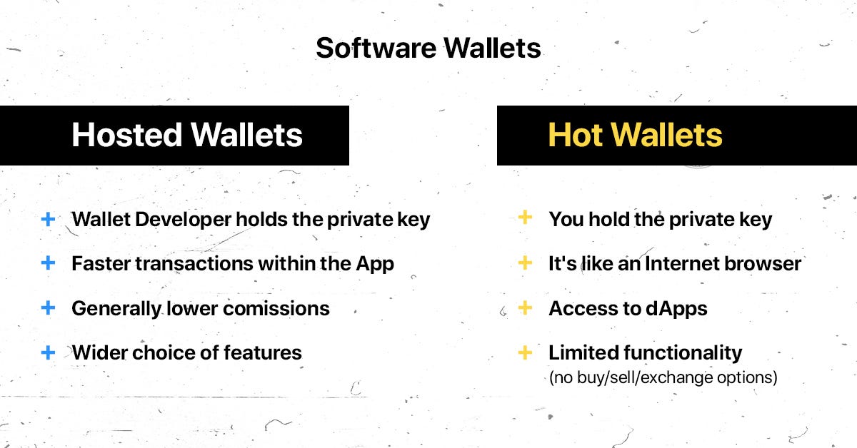 Ultimate Guide to Digital Currency Wallets by Crypterium HackerNoon