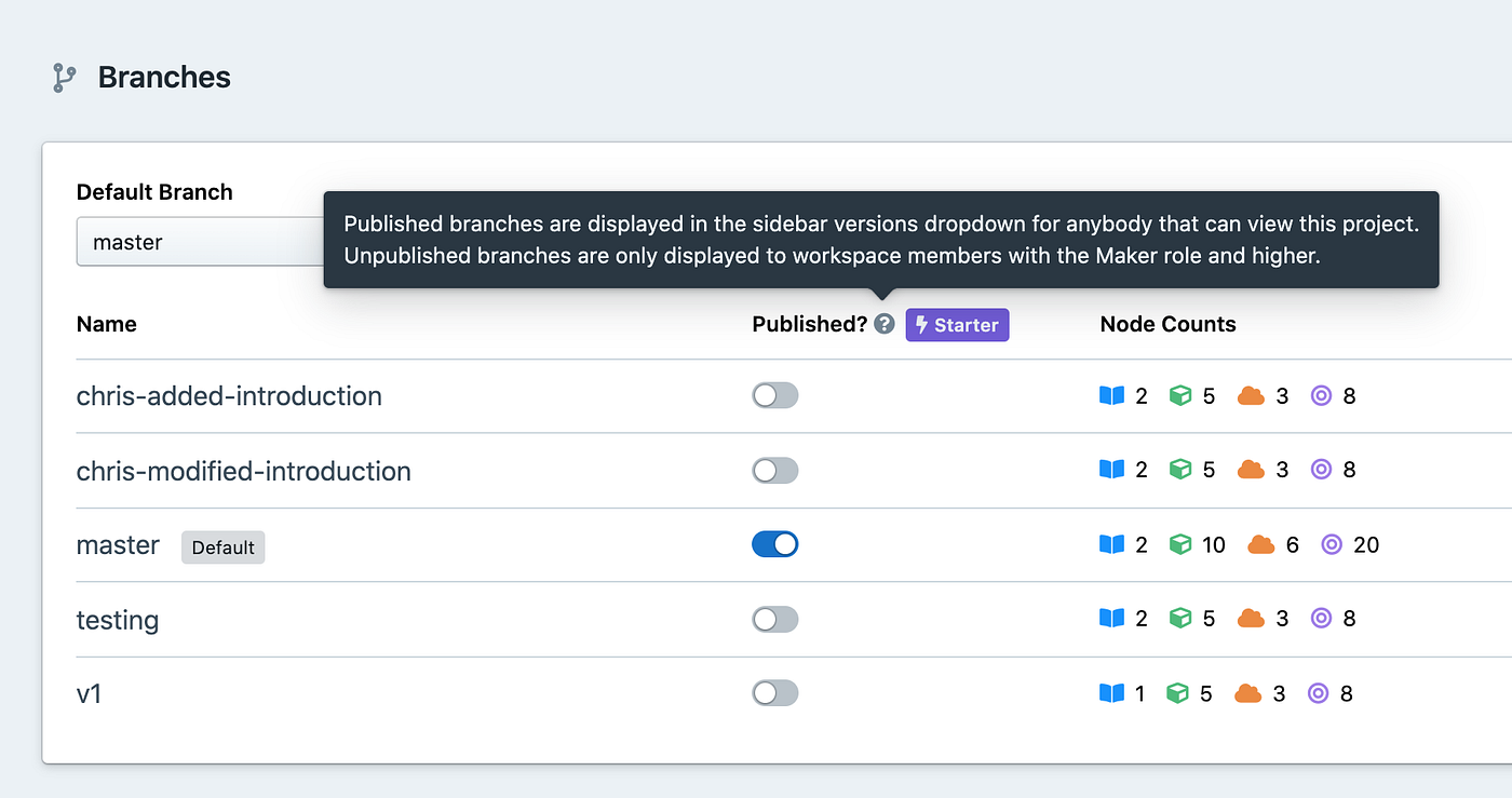 New Features in Stoplight Platform and Studio by Duennflu Medium