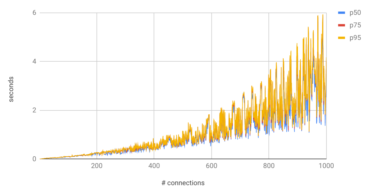 10 Things I Hate About PostgreSQL | by Rick Branson | Medium