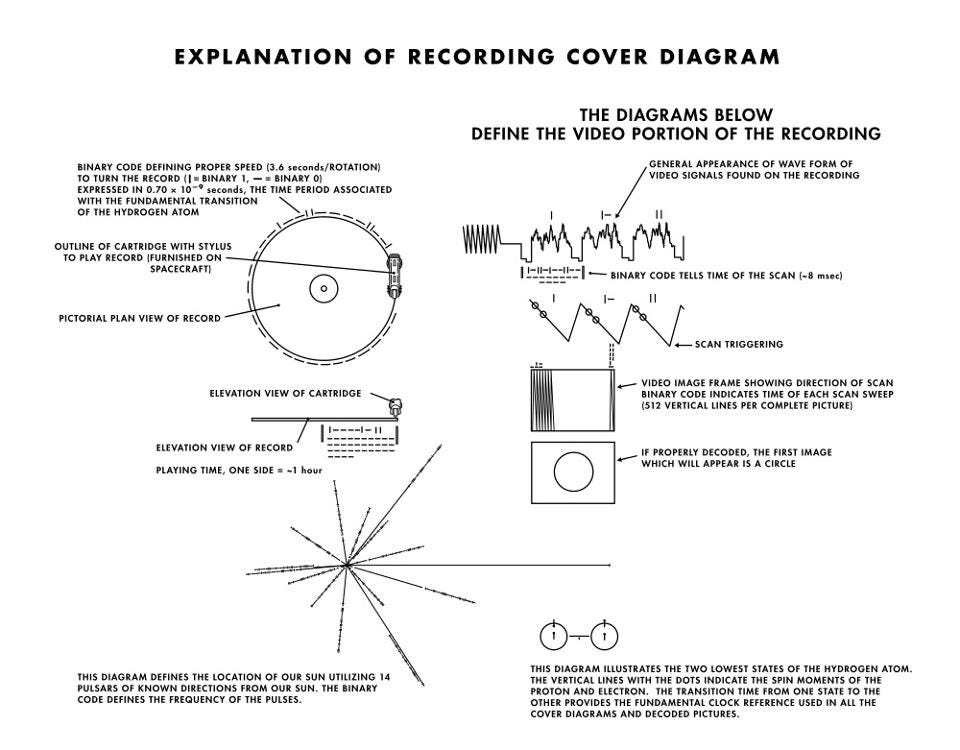 Voyager 1 Star Map Voyager's “Cosmic Map” Of Earth's Location Is Hopelessly Wrong | By Ethan  Siegel | Starts With A Bang! | Medium