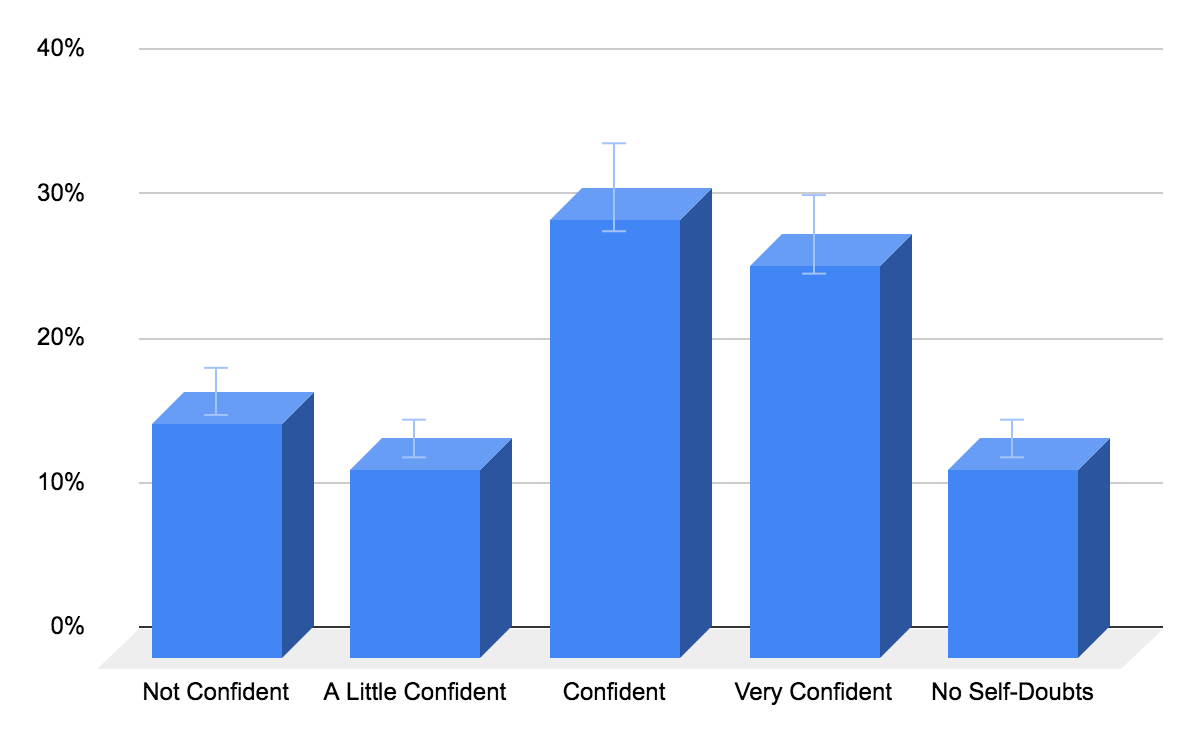 2020 Zoom Developer Survey Results | by Benjamin Dean | Zoom Developer Blog  | Medium