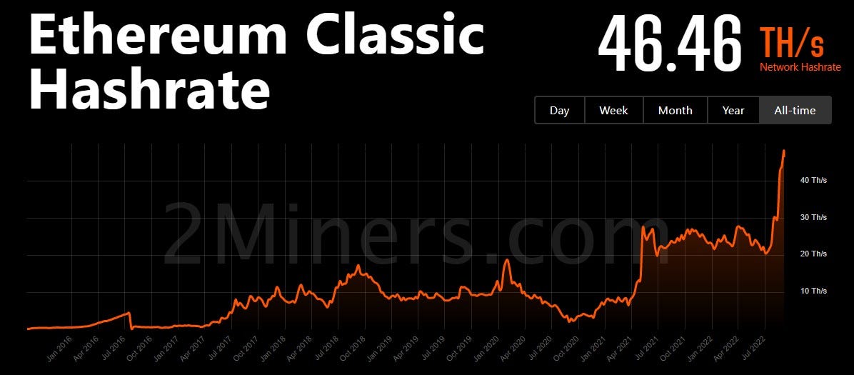 Eth Hashrate Chart | Etherscan Charts – EFQF