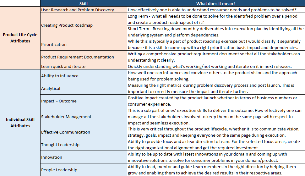 13 key product management skills are you good at them by ramit