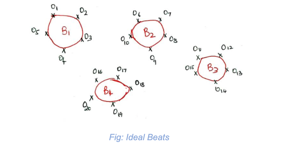 Ideal Beats