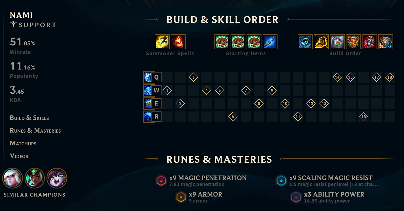 vyriškas nami build champion - kimicalsrl.com