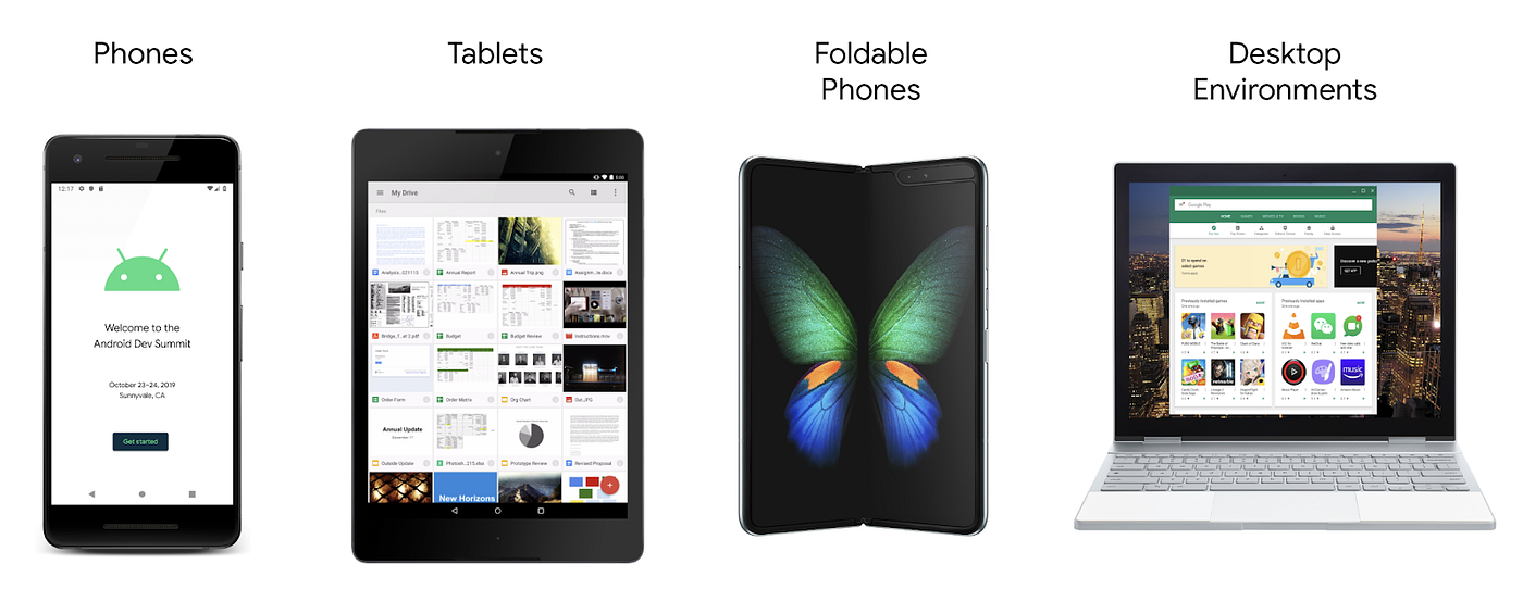 Phones, tablets, foldable phones, desktops
