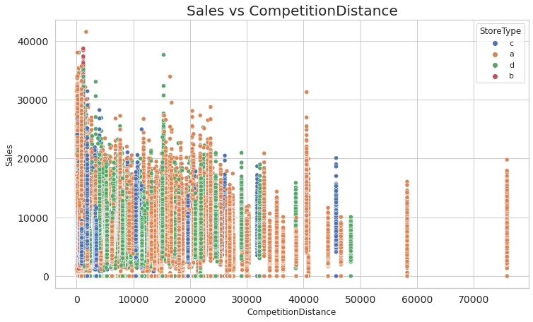 Machine learning and deep learning approach to predict Pharmaceuticals ...
