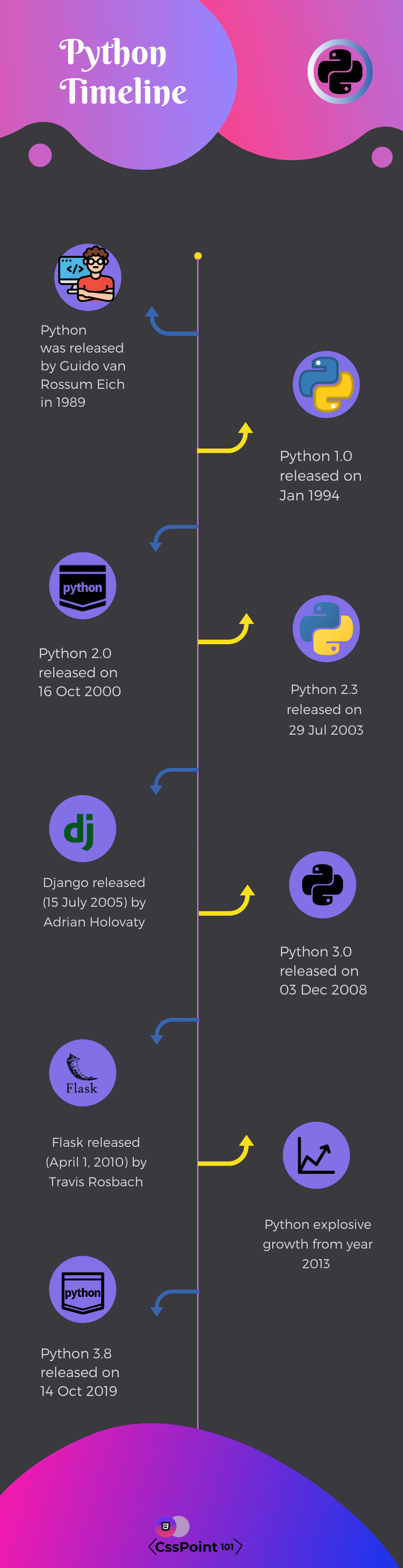Best programming language : Python v/s JavaScript | by Jatinraj | Medium