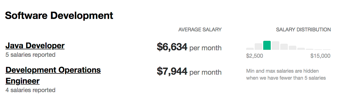 要不要加入新加坡的it的中国资本 阿里篇 米修的生活 根据网络评价综合来分析新加坡的it公司中 中国公司的加班文化是否已经传递过来 9 By 米修