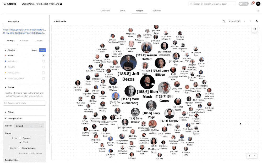 4 Things I Learned About the 100 Richest Americans Using Knowledge Graphs |  by Graham Gilliam | Knowledge Graph Digest | Medium