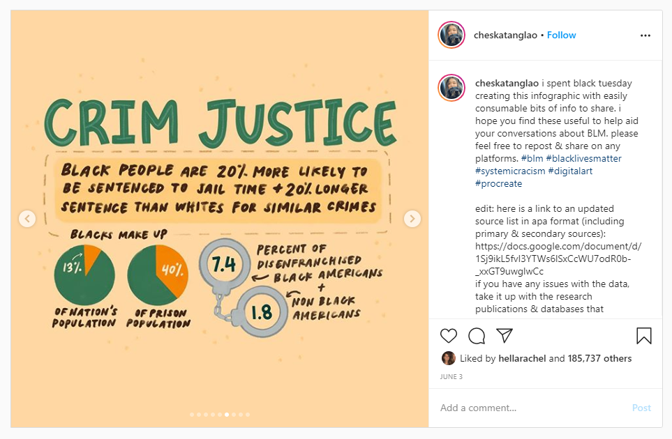 Visualizing Racism: Five ways to powerfully visualize systemic racism ...