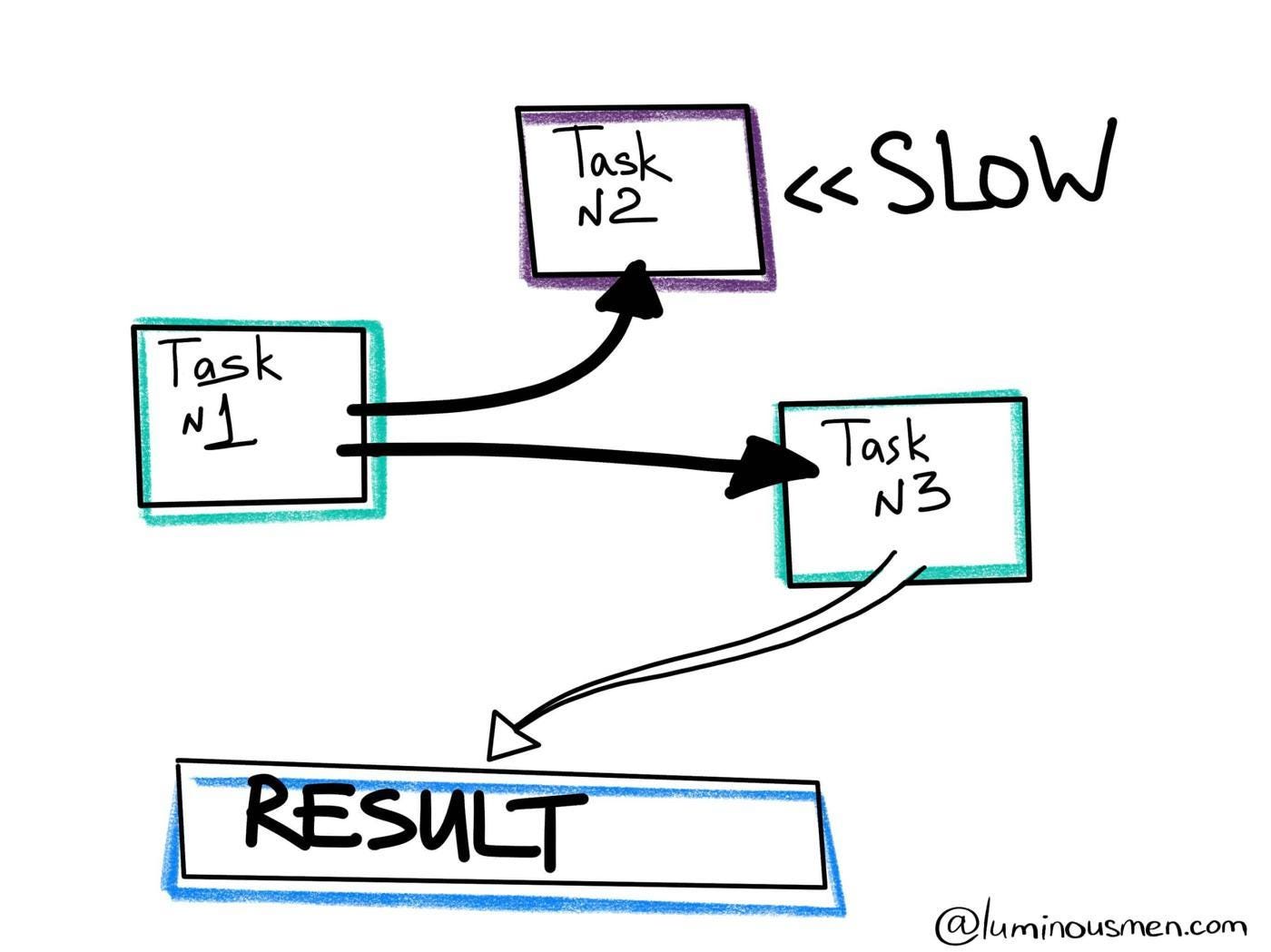 7 Essential Programming Libraries That Extend JavaScript’s Capabilities