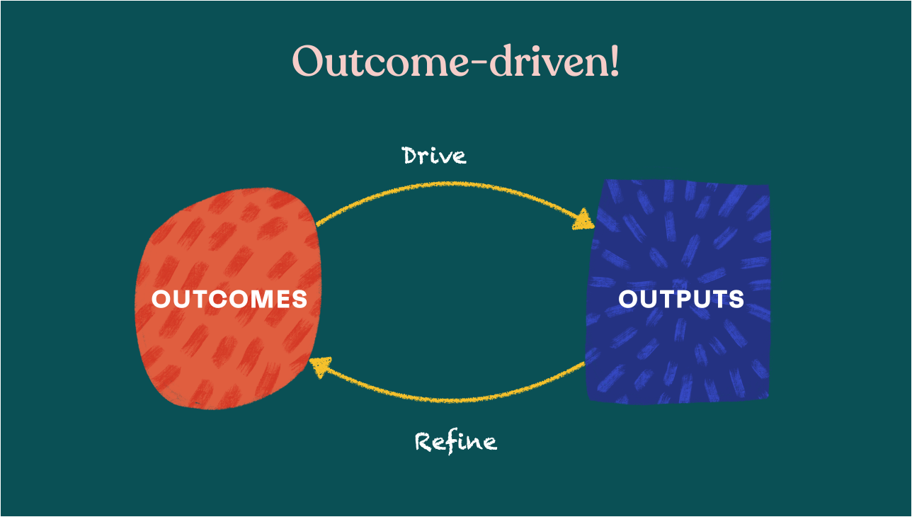 流程化 OKR 介绍：OKR 的务实实施