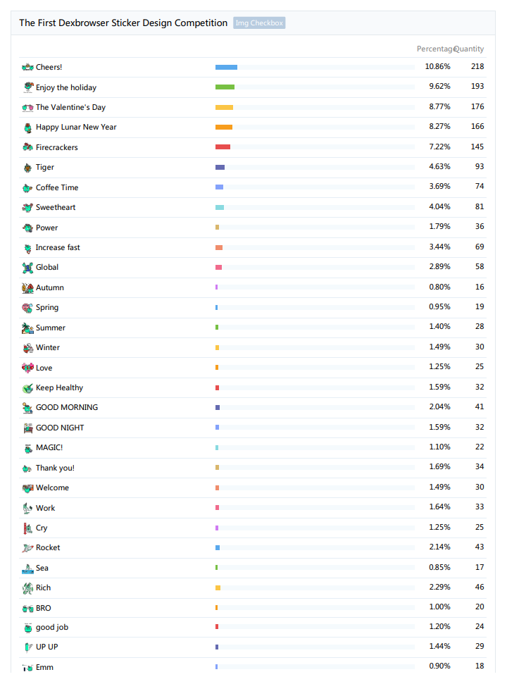 Find the Best Dexbrowser Sticker Here! Winners of Sticker Design Competition Announced(图14)